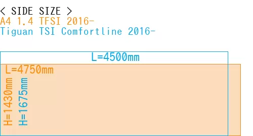 #A4 1.4 TFSI 2016- + Tiguan TSI Comfortline 2016-